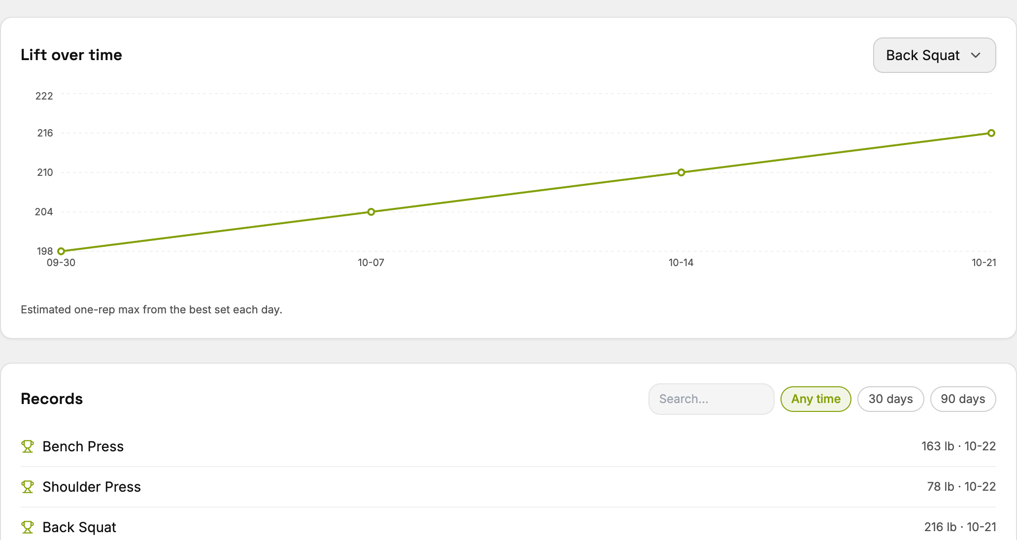 Analytics for one athlete: a lift over time and their records.